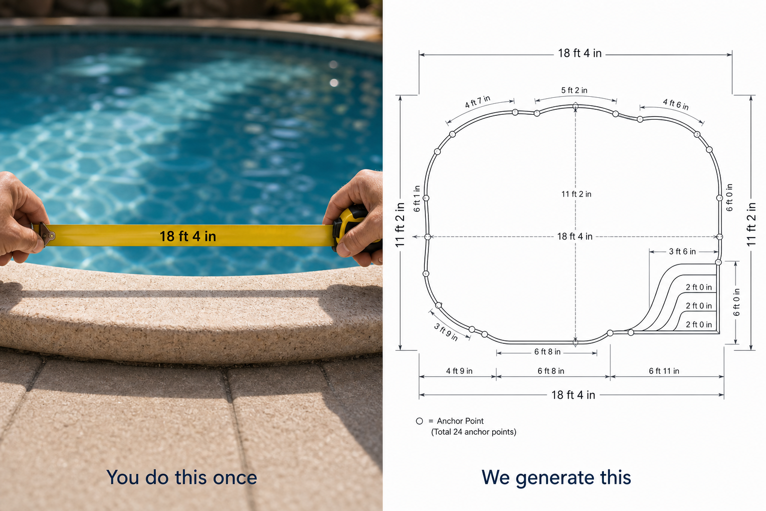 Split image: left shows a tape measure stretched once across pool width; right shows the complete auto-generated pool diagram